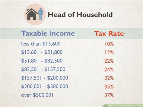 Know Your Taxes.